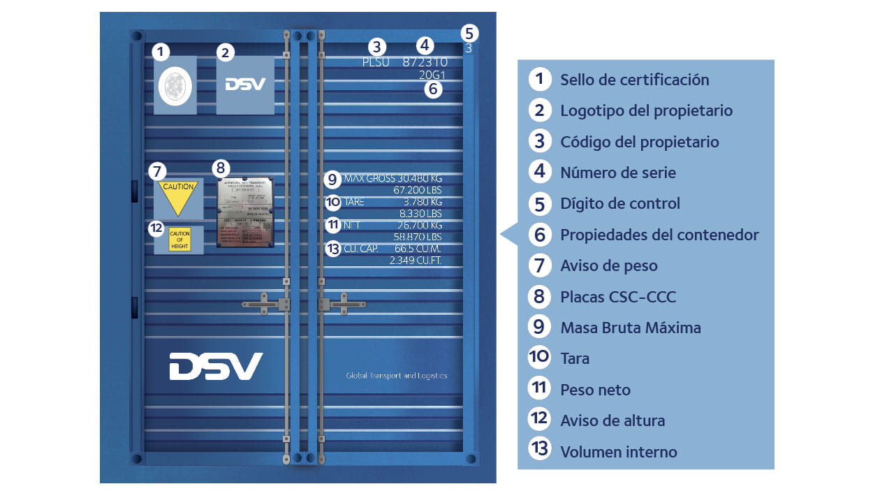 marcas codigo iso partes contenedor maritimo